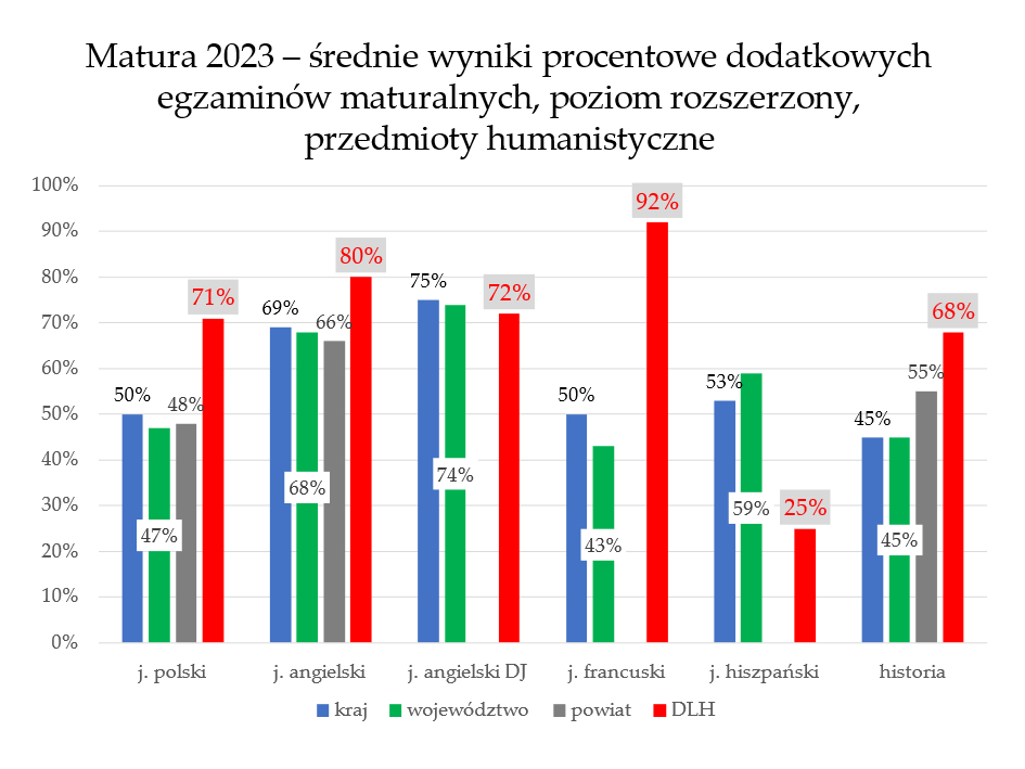 matura_2023_przedmioty_humanistyczne_-_poziom_rozszerzony.png