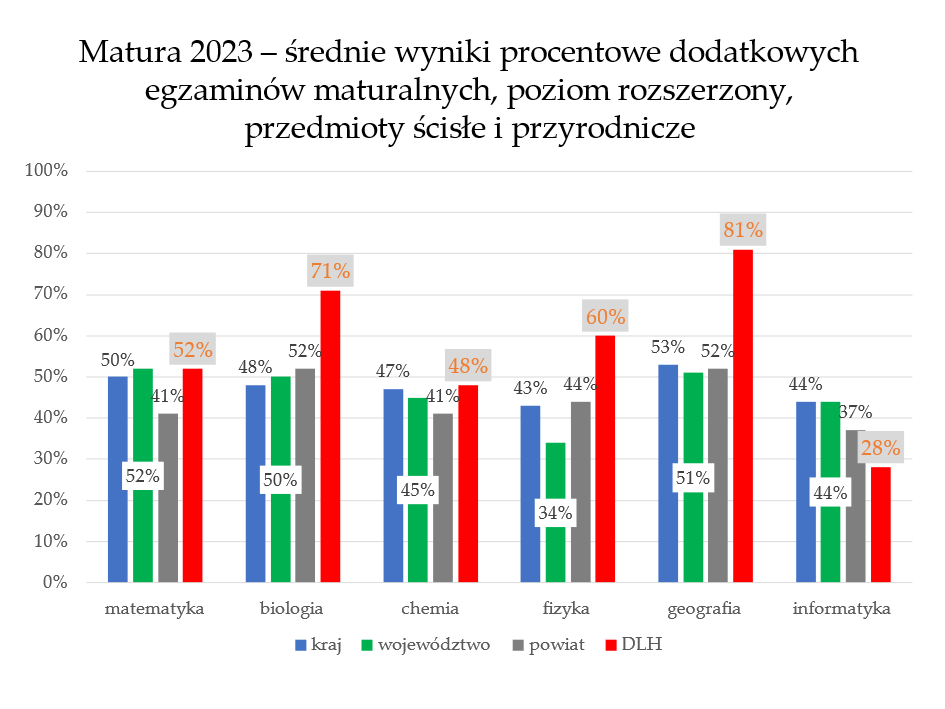 matura_2023_przedmioty_ścisłe_i_pryrodnicze-_poziom_rozszerzony.png